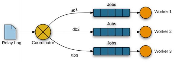 notion image